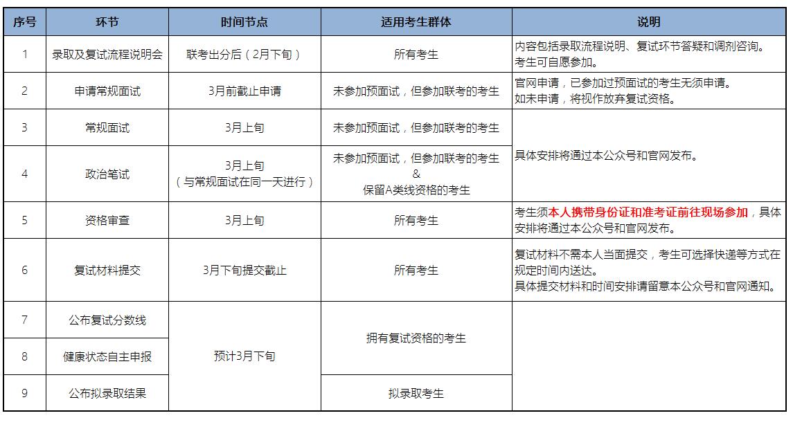 复试环节.jpg