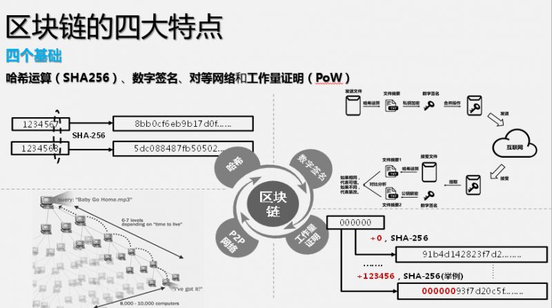 带你关注区块链资讯_带你关注区块链资讯的人