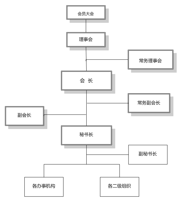 商学院校友会|商学院校友会|校友组织|校友中心 - 上海财经大学商学院