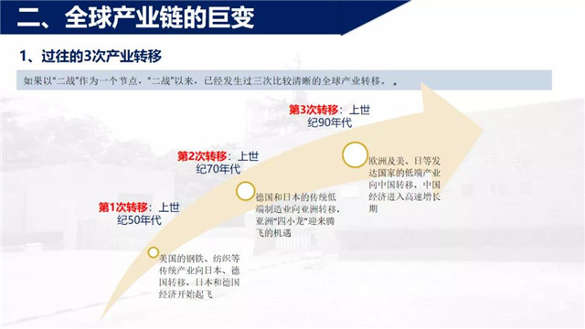 上财商学院魏航 巨变 基于全球供应链 产业链 价值链视角 新闻动态 媒体中心 学院总览 上海财经大学商学院