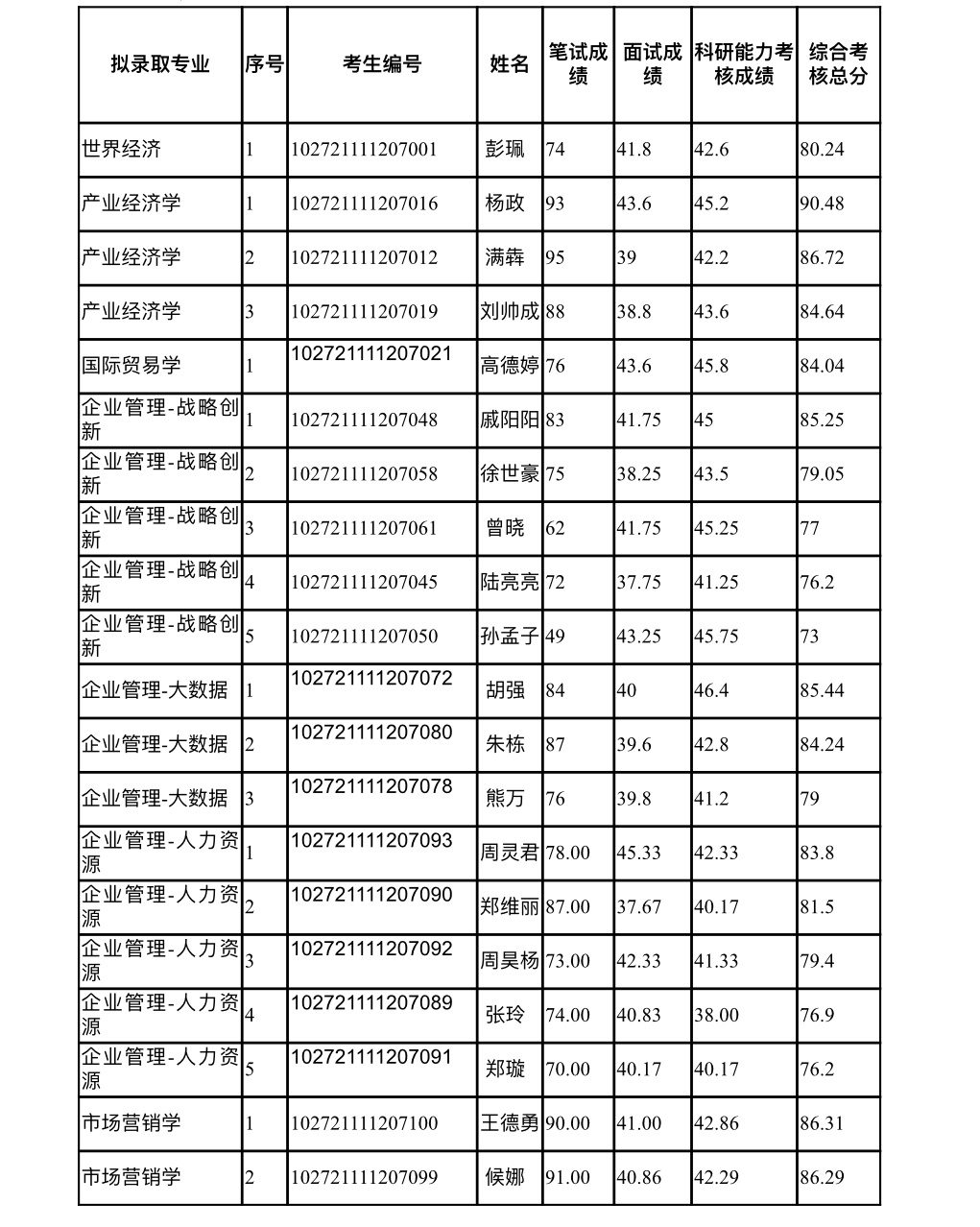 正式录取.jpg