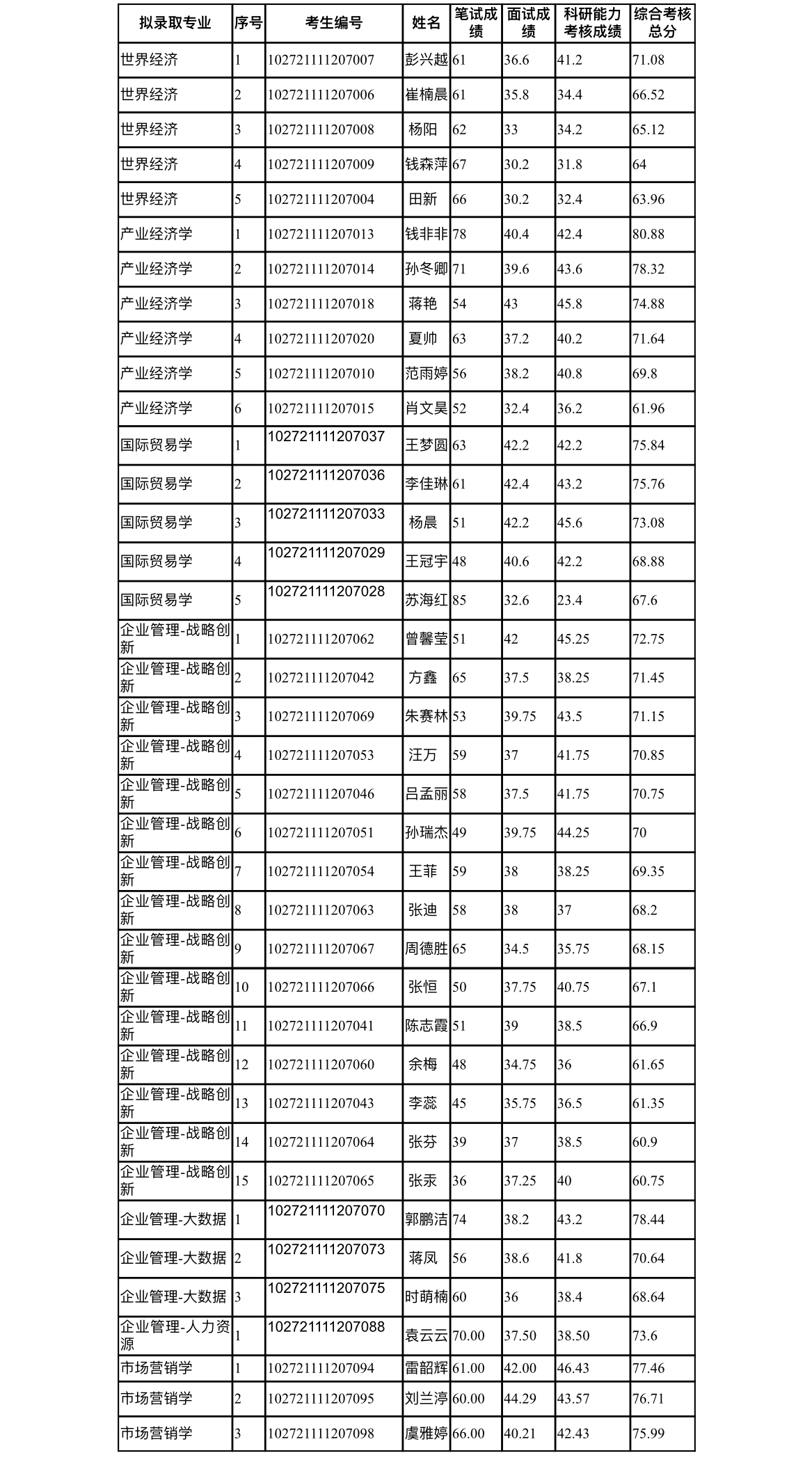 候补录取.jpg