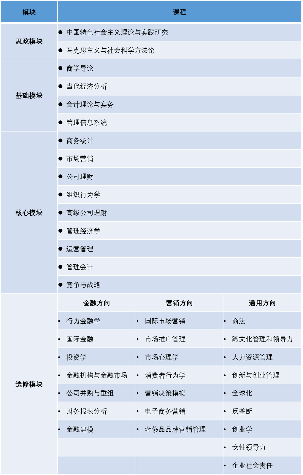課程 2022.png