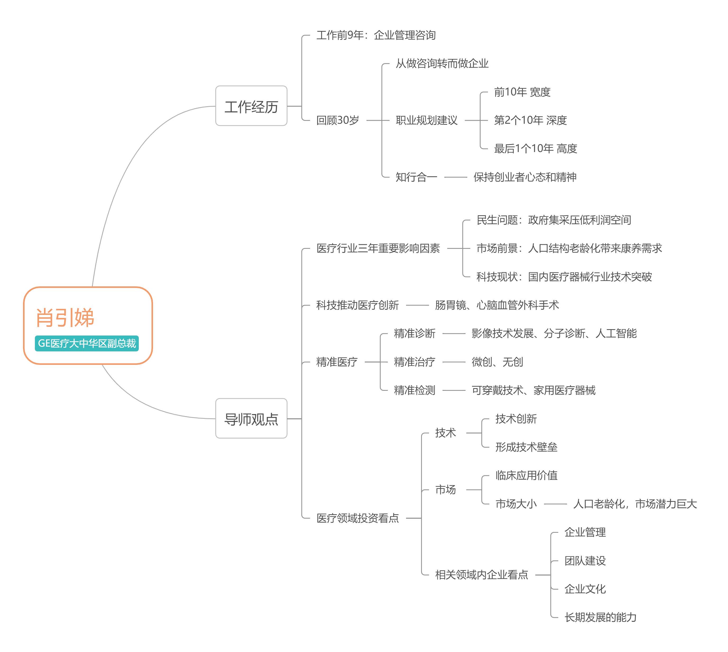 畅想未来-科技、医疗、投资【肖引娣】.jpg