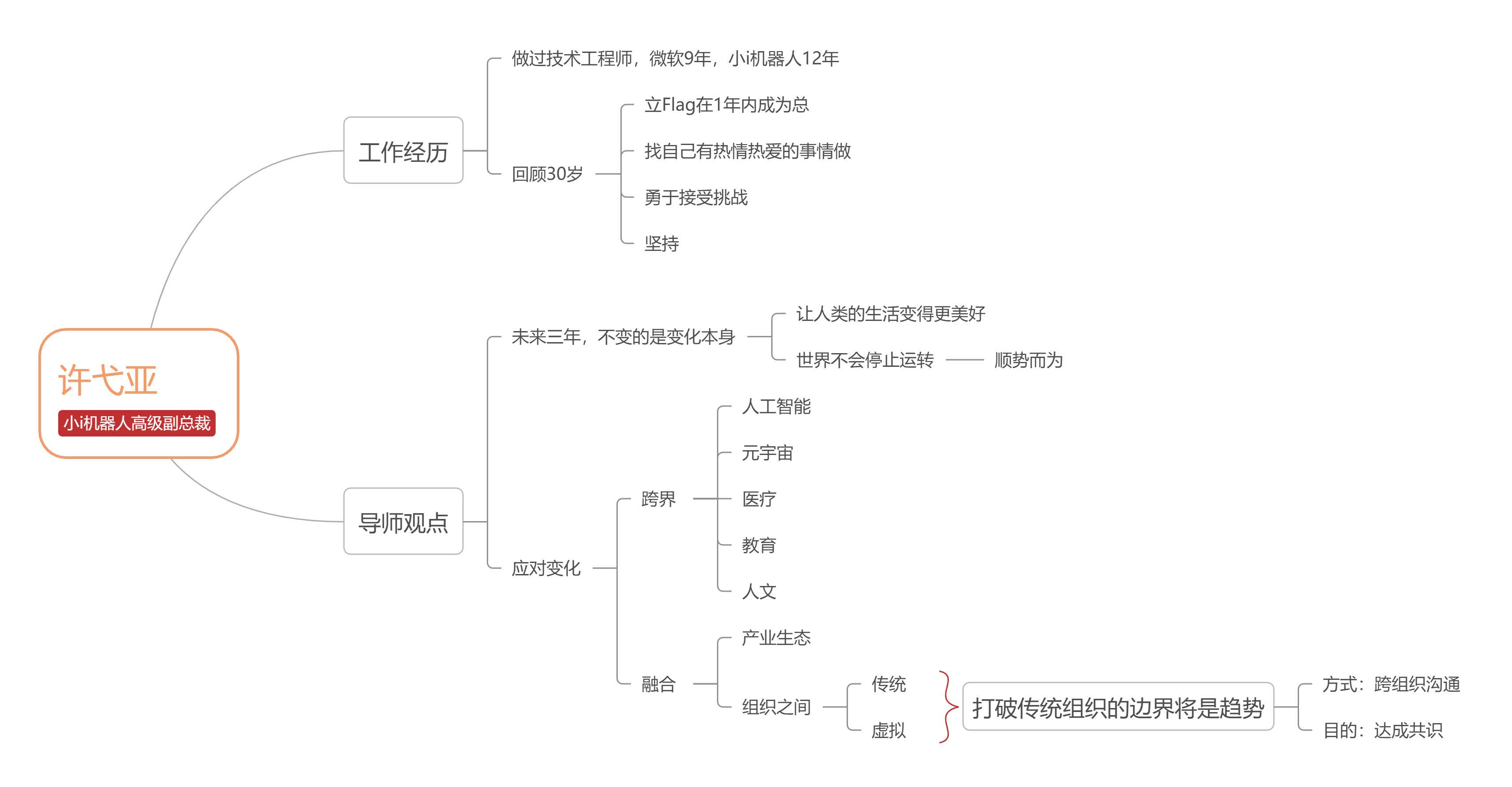 畅想未来-科技、医疗、投资【许戈亚】.jpg