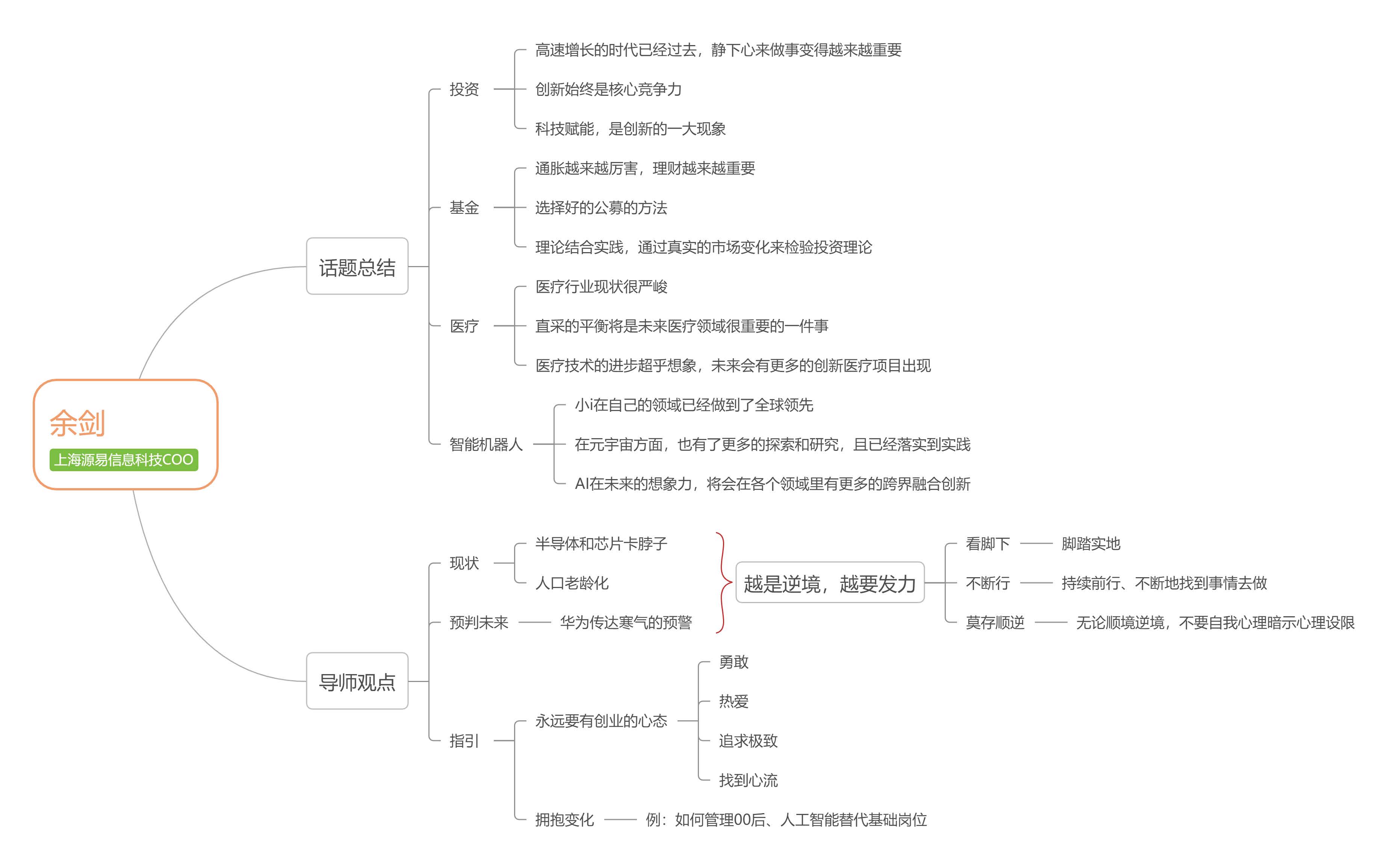 畅想未来-科技、医疗、投资【余剑】.jpg