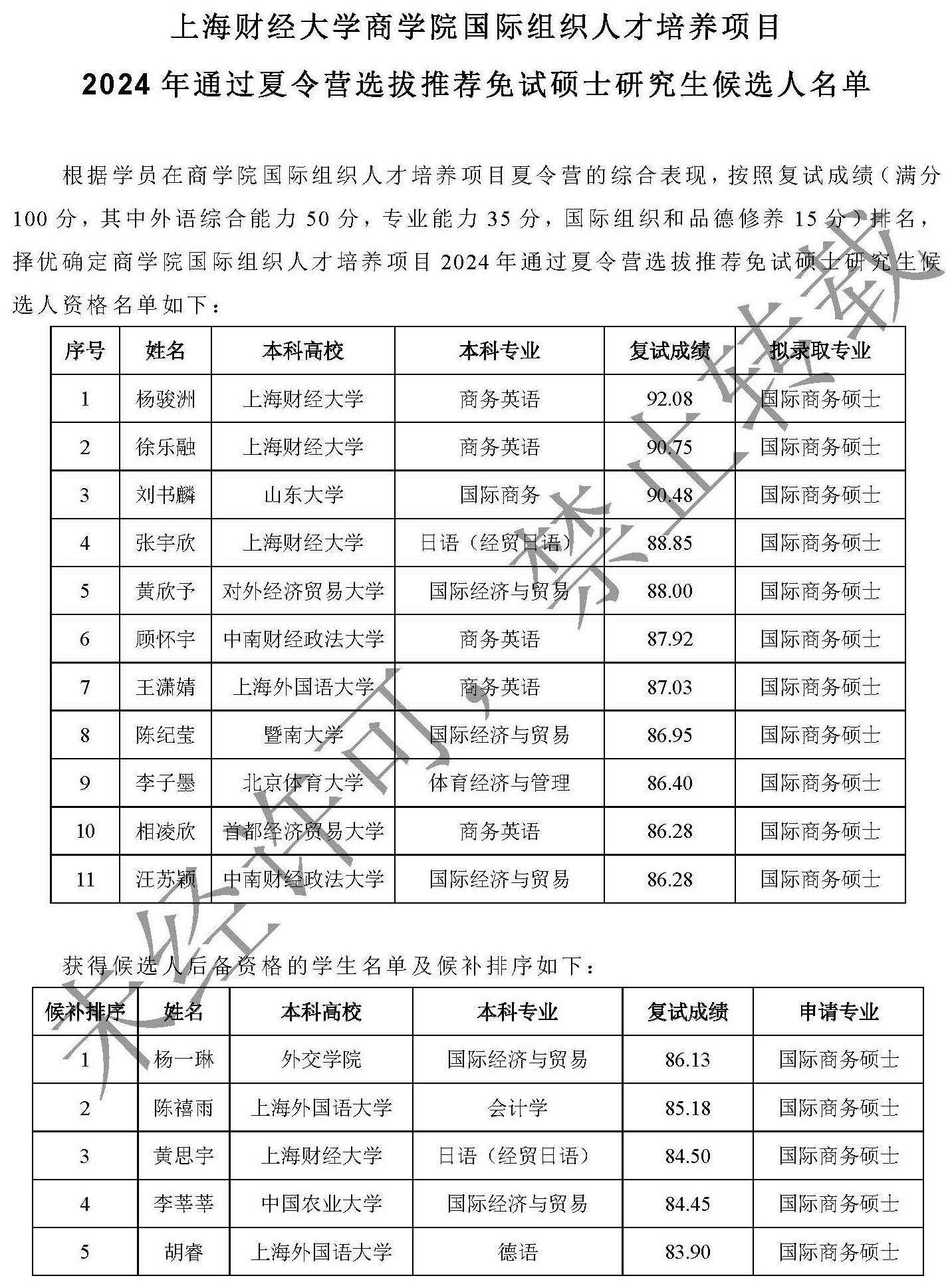 上海财经大学中欧平台国际组织人才培养项目2024年通过夏令营选拔外校推荐免试硕士研究生候选人名单（定）_页面_1.jpg