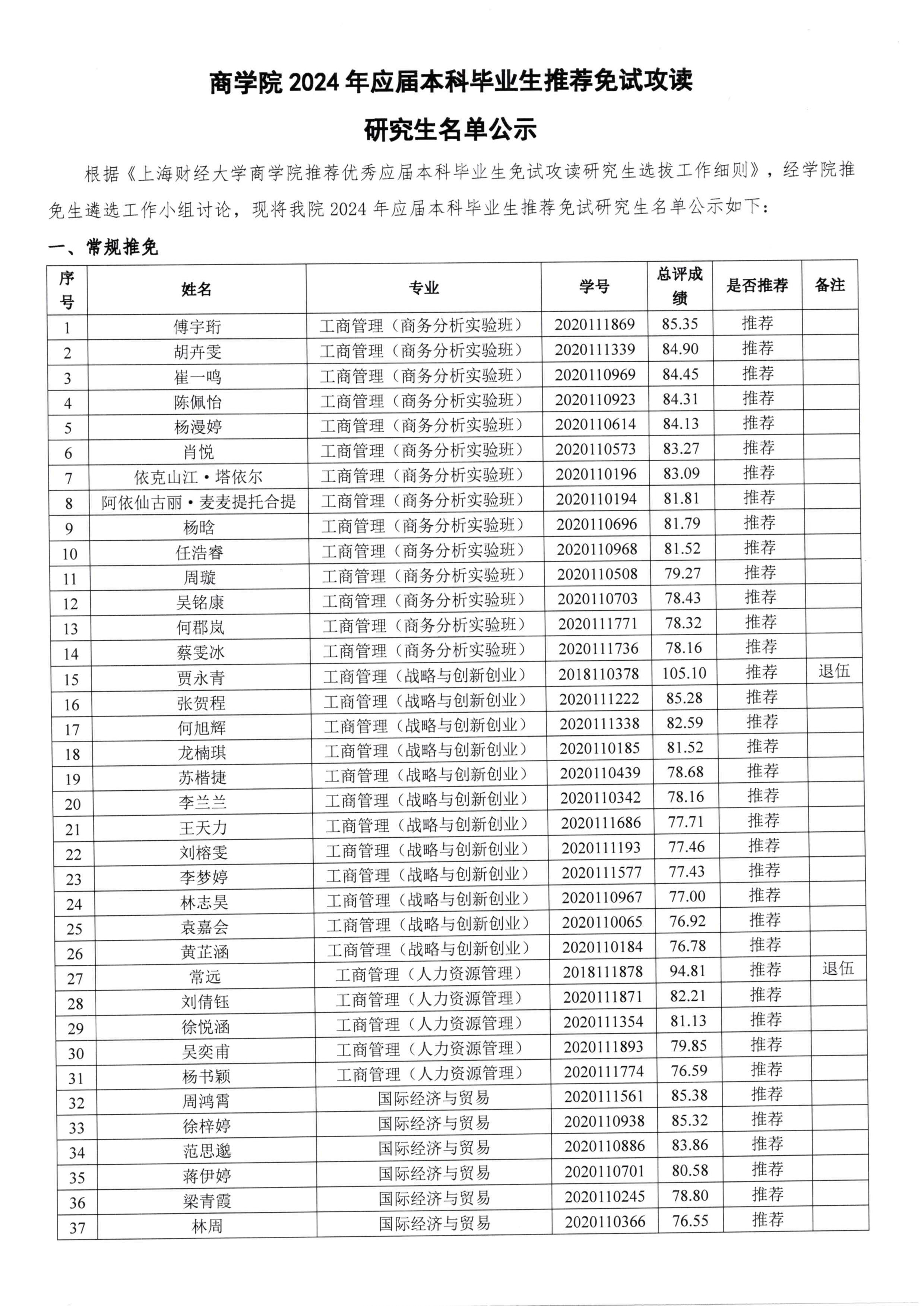 新2体育官网(集团)有限公司2024年应届本科毕业生推免名单公示_页面_1.jpg