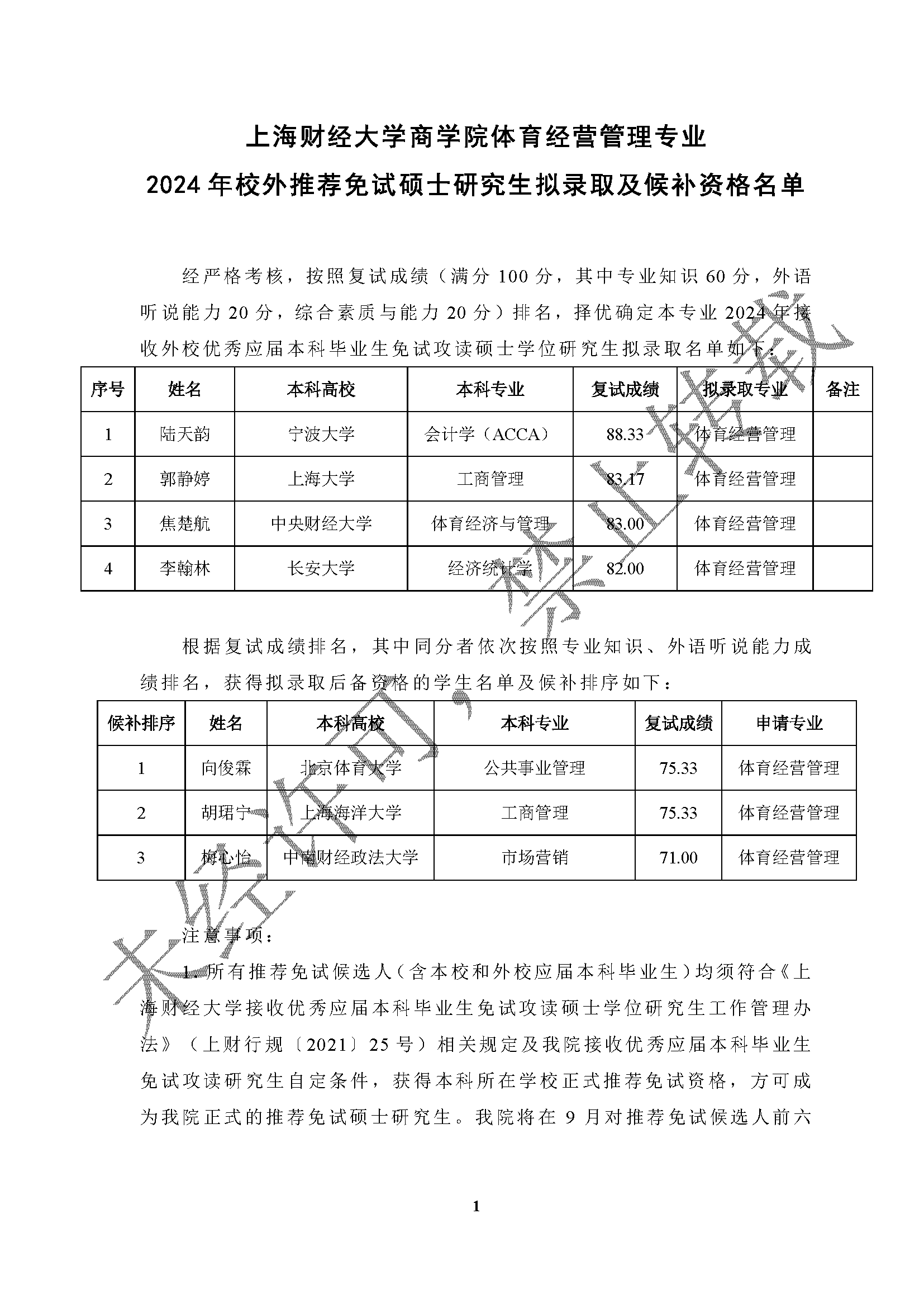 十大赌博正规信誉网址体育经营管理专业2024年校外推荐免试硕士研究生拟录取及候补资格名单_页面_1.png
