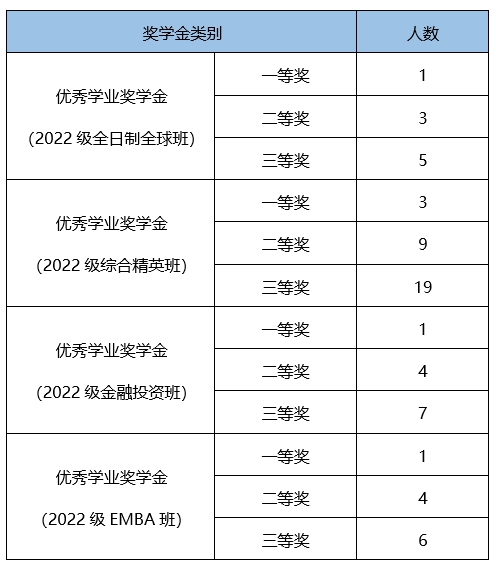 评选人数.jpg