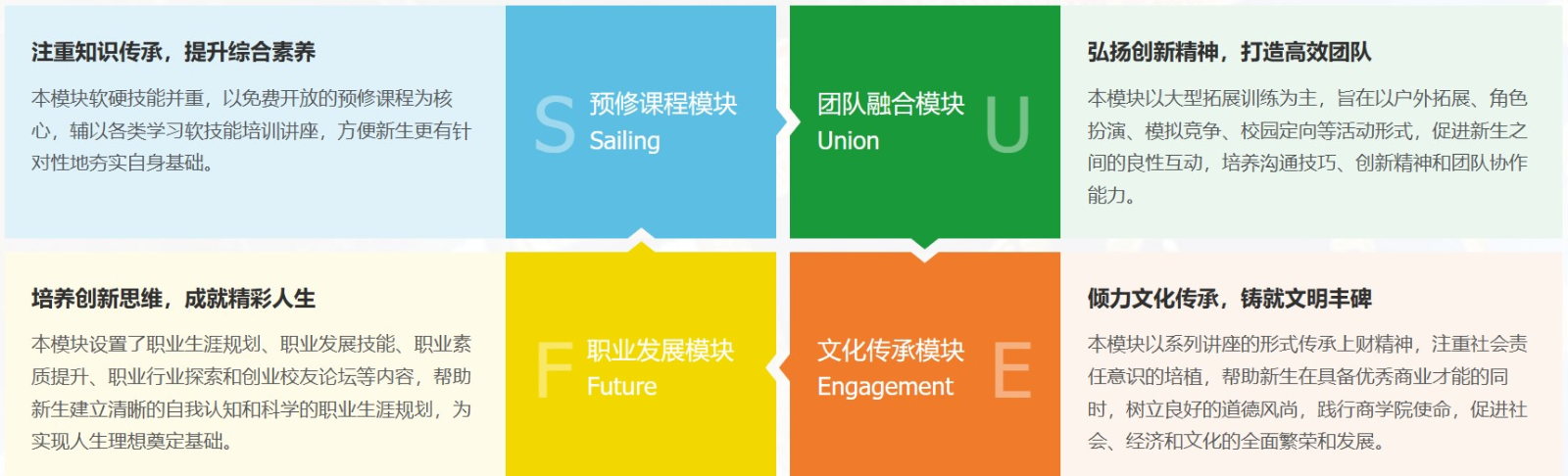 四大模块.png