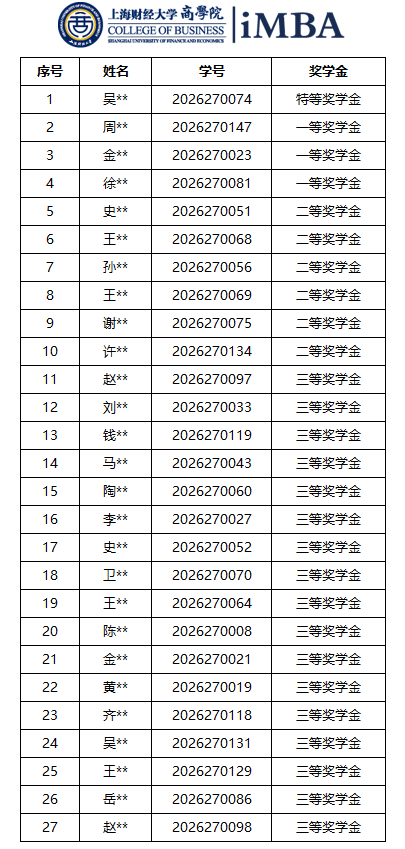奖学金公示 2026.png