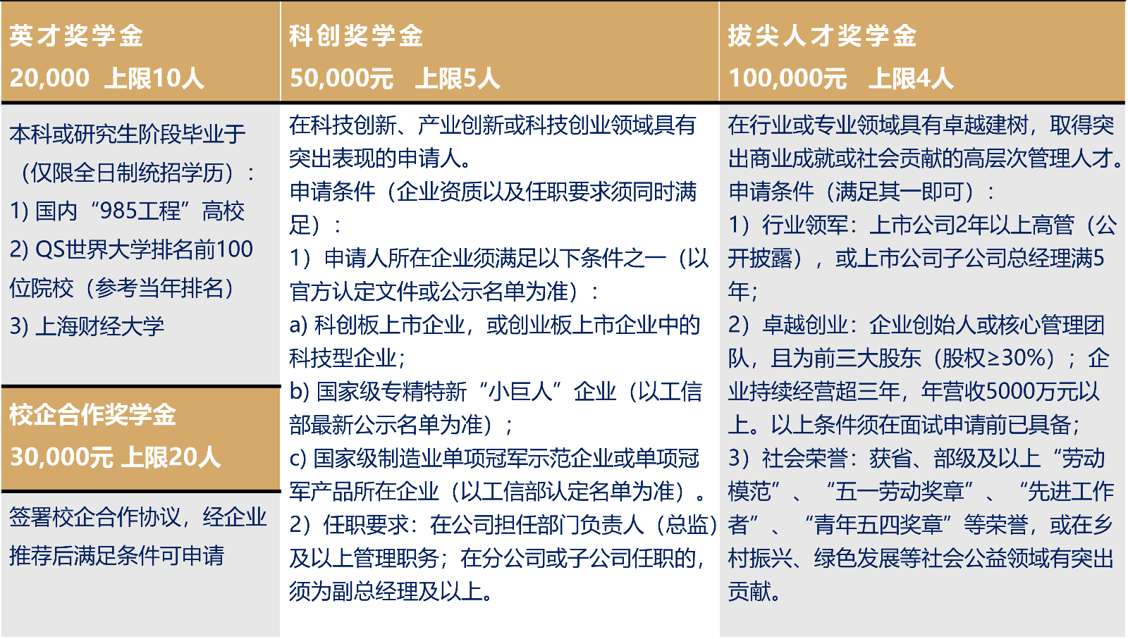 专项奖学金.png