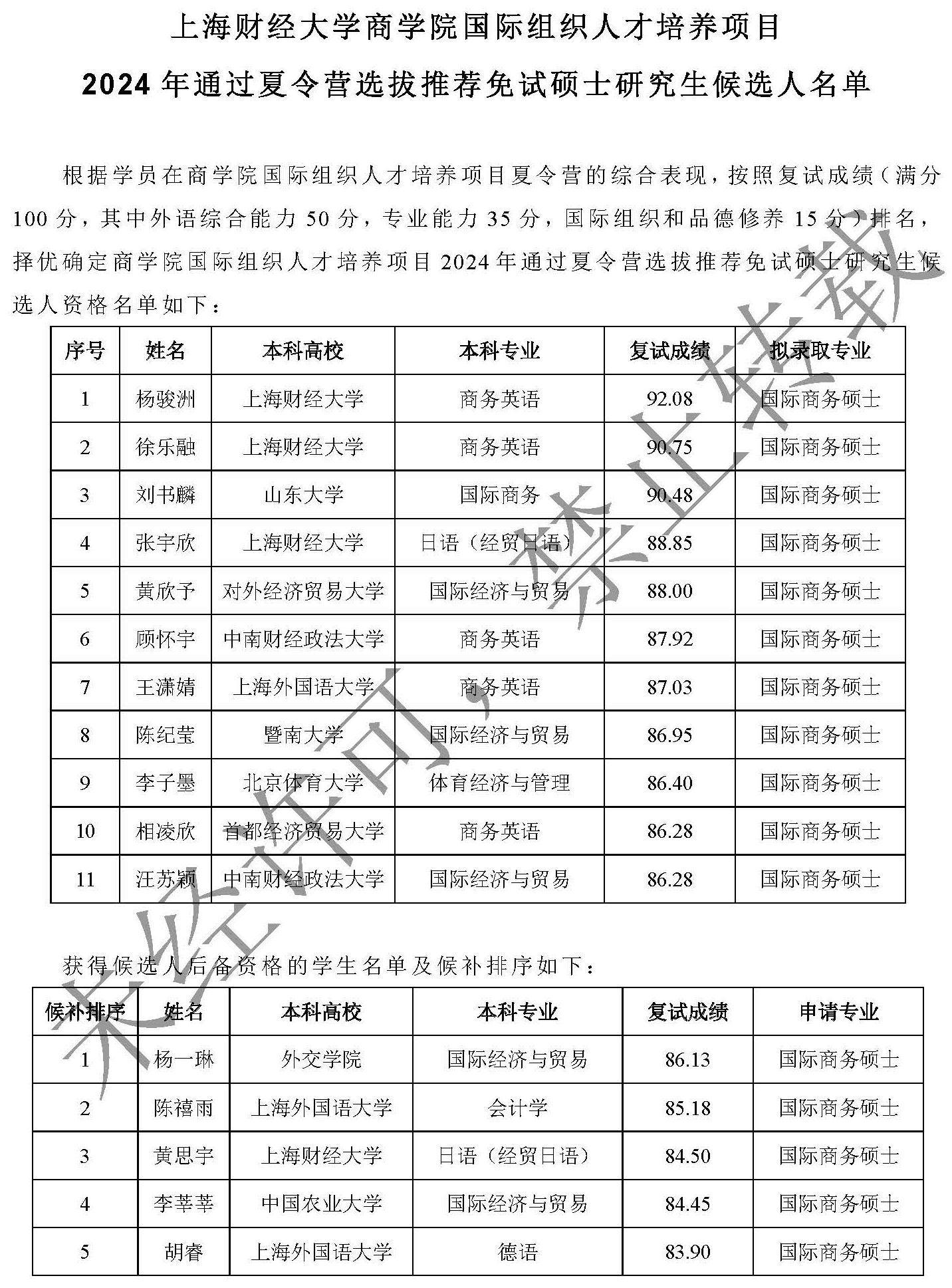 上海财经大学商学院国际组织人才培养项目2024年通过夏令营选拔外校推荐免试硕士研究生候选人名单（定）_页面_1.jpg
