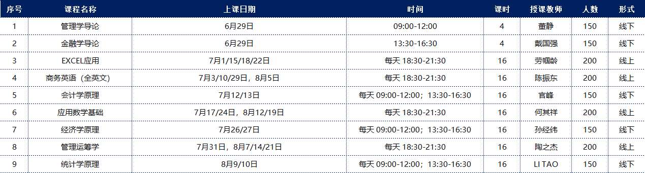 预修课程安排概览.png 预修课程安排概览.png