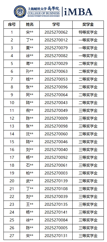 奖学金公示 2025.png