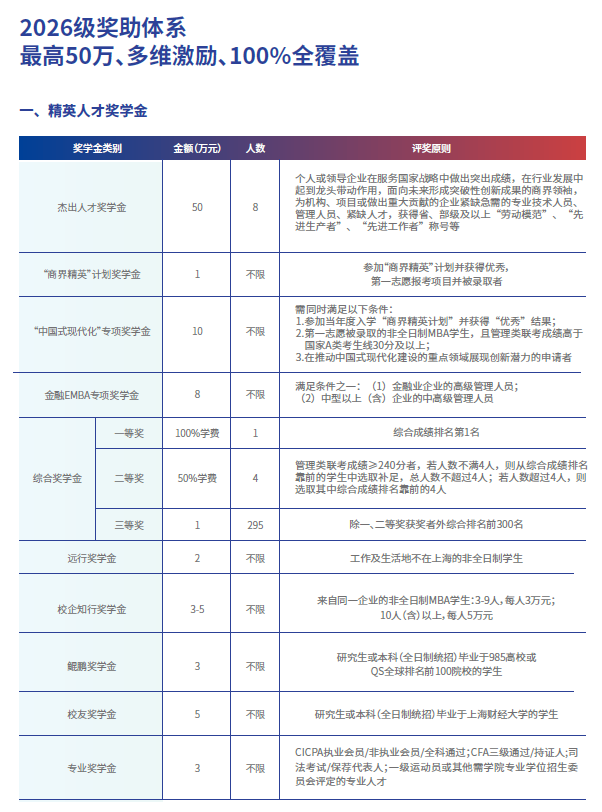 26奖学金。.png