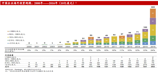 海外投资规模_副本.png