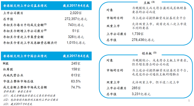 香港证券市场_副本.png